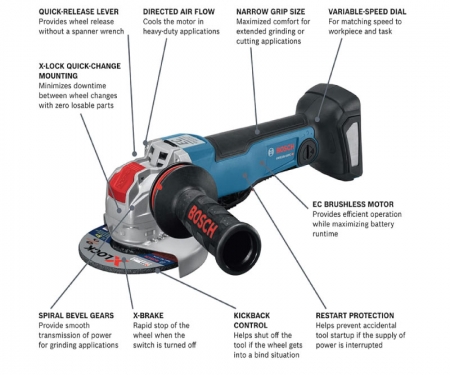 BOSCH Brushless 4 1 2