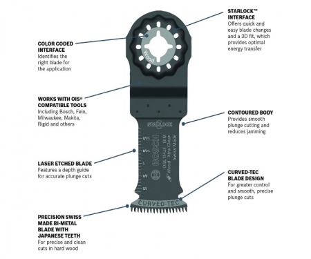 Ois multi outlet tool blades